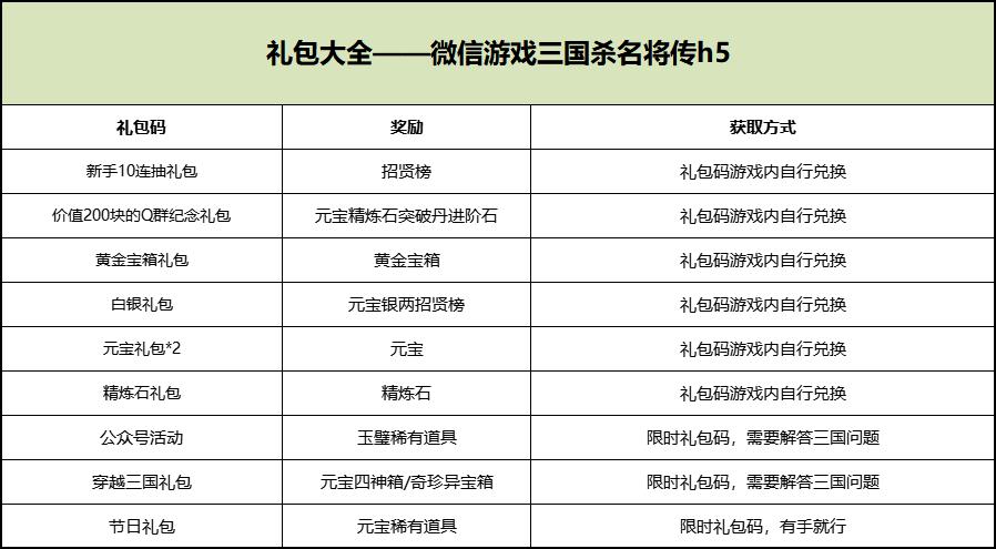 三国名将录礼包码大全