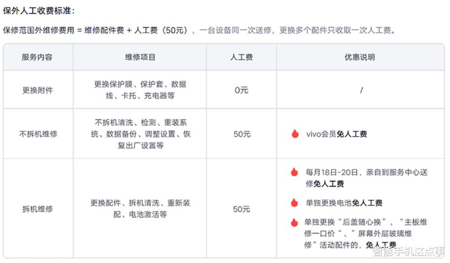 vivo官方售后维修点查询