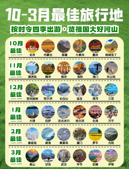 蔚来目的地出行券怎么领取