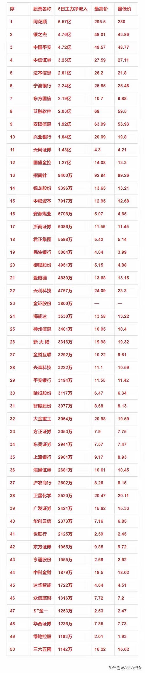 同花顺属于哪个证券图标