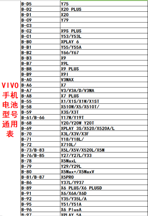 vivox6电池型号多少图标