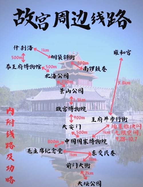 北京二日游最佳安排