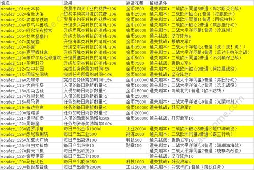 世界征服者4满级全解锁版