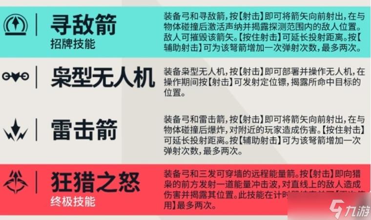 男主可以从游戏里获得技能图标