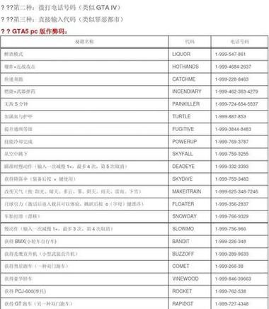 gta5车辆代码大全图标