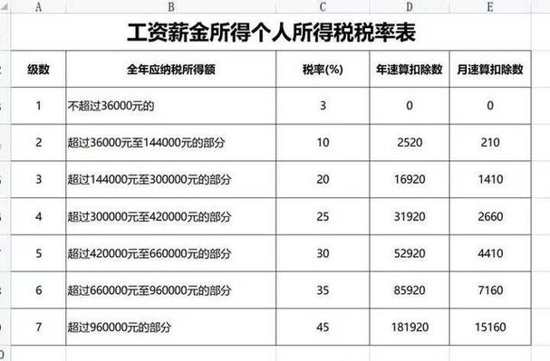 2万块钱工资要交多少个人所得税