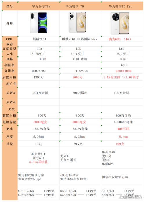 华为畅享100参数配置