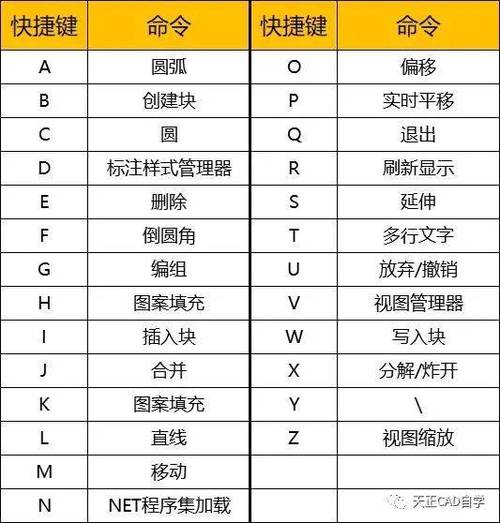 cad缩小快捷键