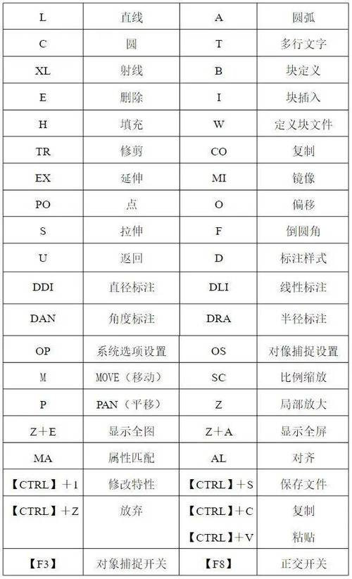 cad缩小快捷键