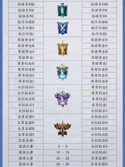 上赛季钻石下赛季掉到啥段位图标