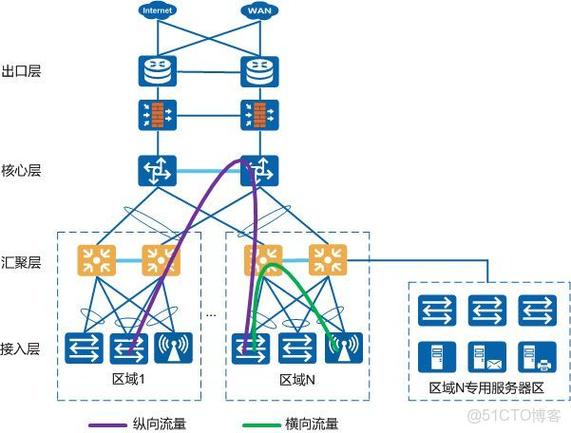 跨设备链路聚合