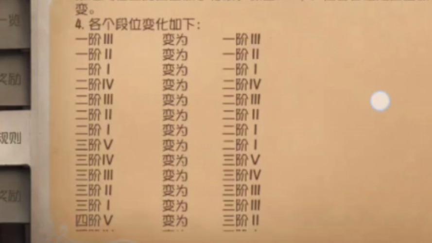 第五人格升阶规则