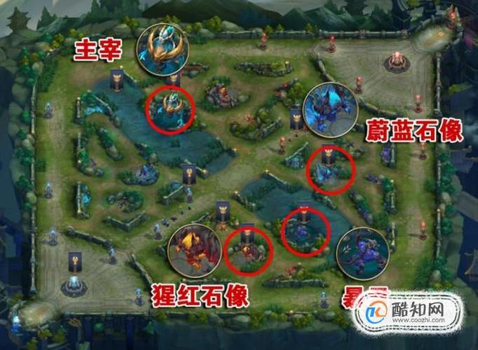 王者荣耀野怪经济分配