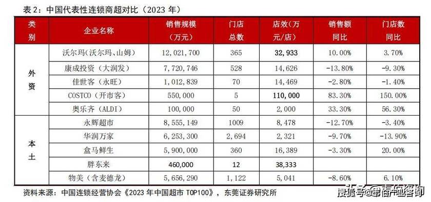 胖东来盈利模式图标