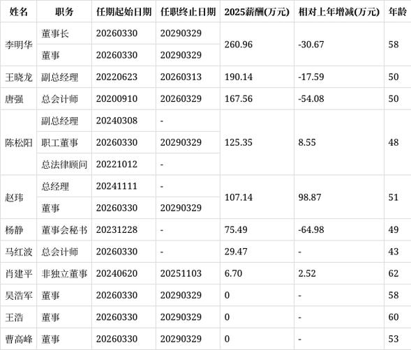 中粮集团董事长年薪