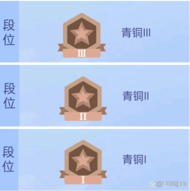 贪吃蛇段位一览表