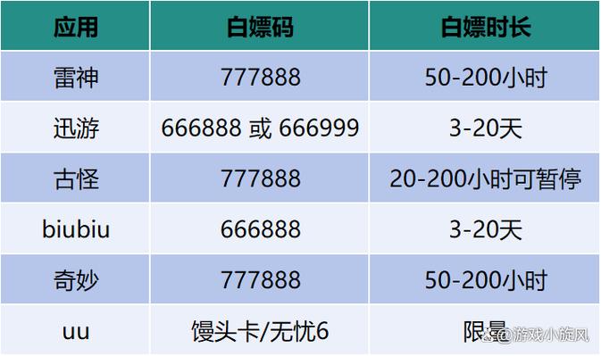 UU兑换码