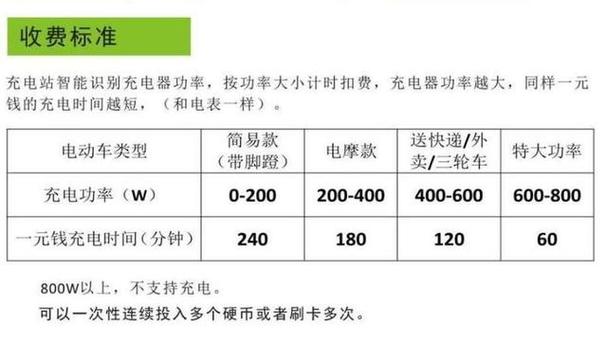 电瓶车不骑多久充一次电图标