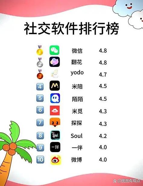 soul付费版和免费区别