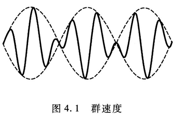 波的能量公式