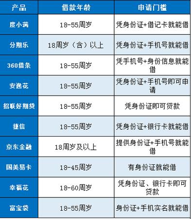18岁网贷能下款的口子