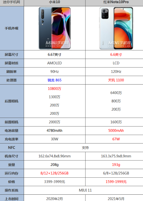 小米note10尺寸