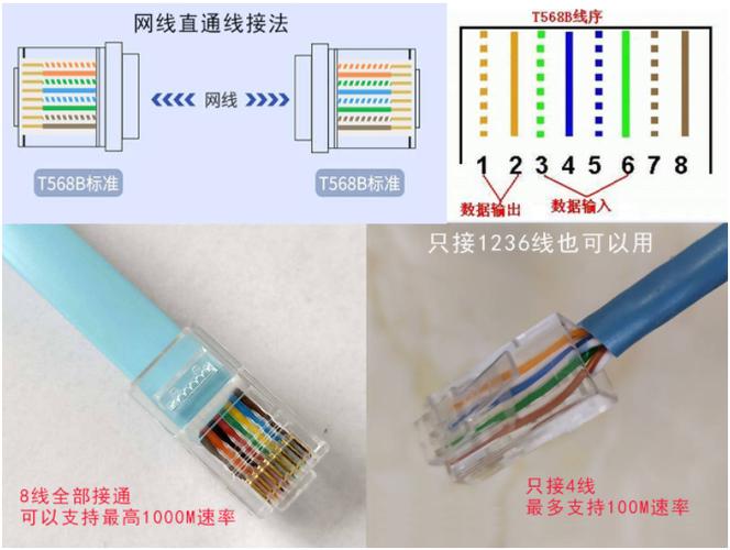 四芯网线和八芯网线的区别