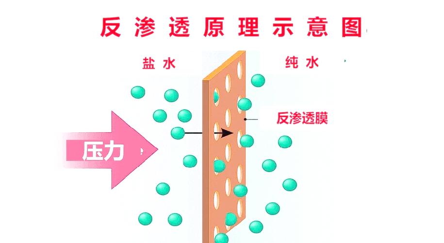 反渗透水对人体的危害