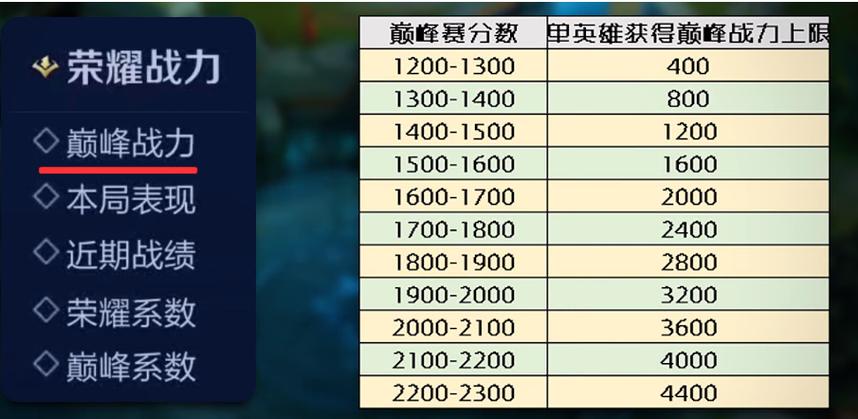 巅峰赛巅峰系数是什么意思