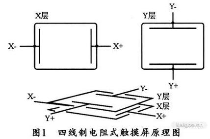 四线触摸屏四线定义