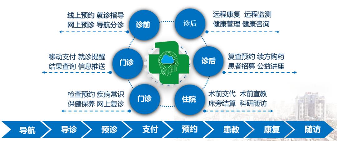 中国医大一院智慧医院