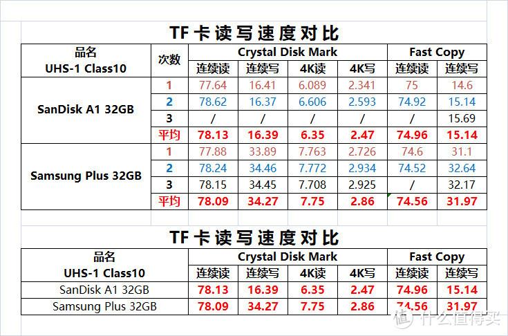 内存8g和4g的运行速度差别