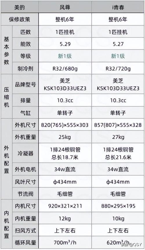 美的30匹外机参数