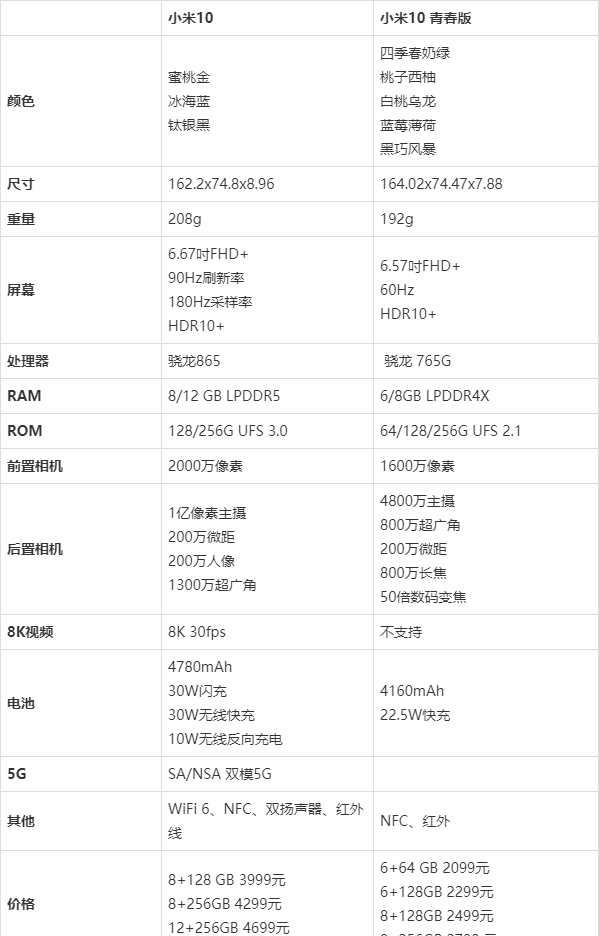 小米10青春版 参数