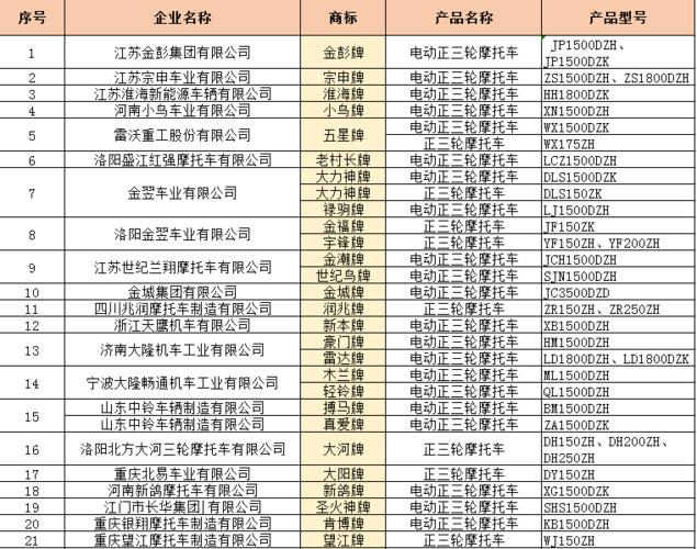 2019年工信部电动三轮车目录图标