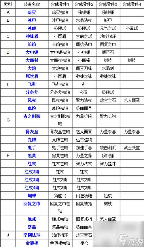 刀塔传奇攻略
