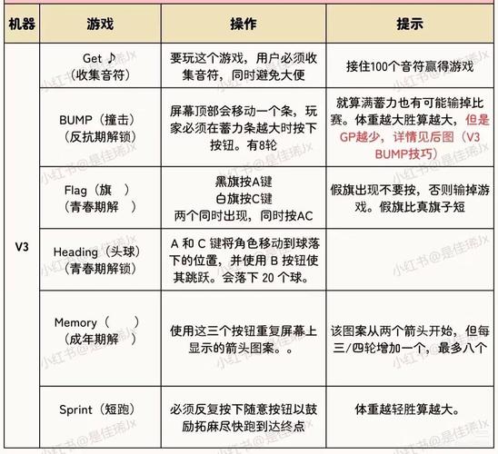 田鼠网攻略