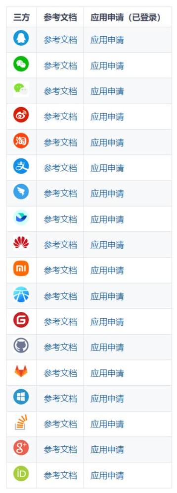 第三方平台授权登录