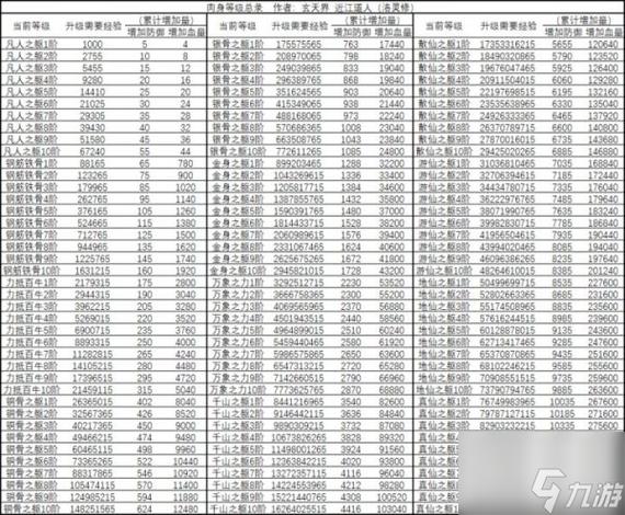 全民修真肉身境界图标