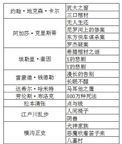推理小说推荐