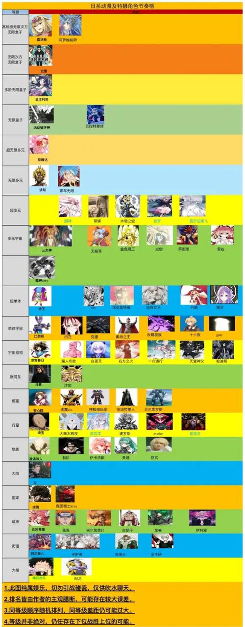 战力量级划分