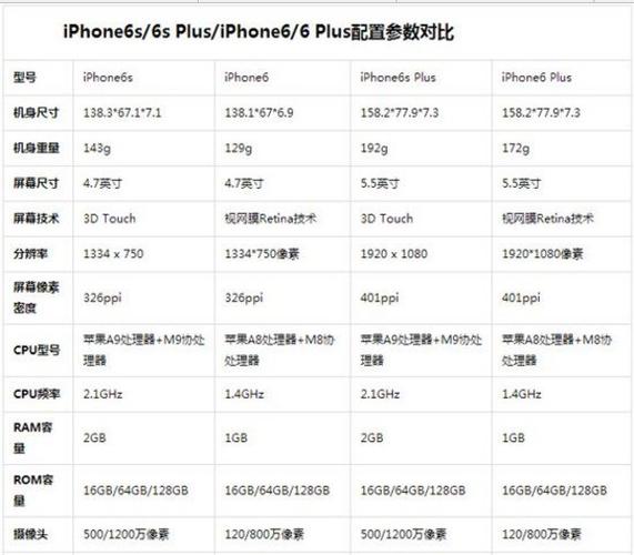 苹果6s变慢了怎么办