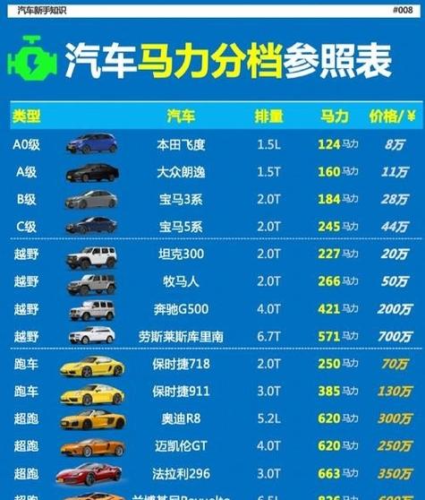1点8的排量相当于多少马力