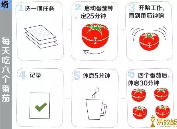 番茄时间为什么叫番茄时间