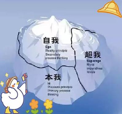 本我与超我是什么图标