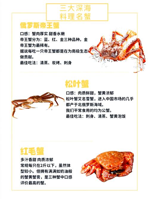 一个大帝王蟹大概要多少钱图标