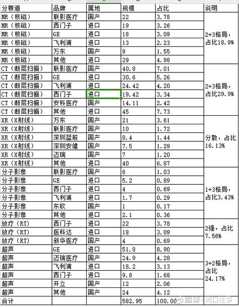 联影和迈瑞哪个潜力大图标