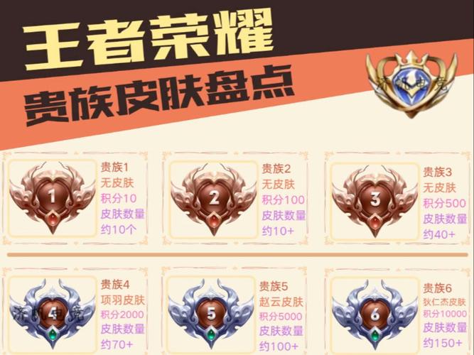 王者贵族图标