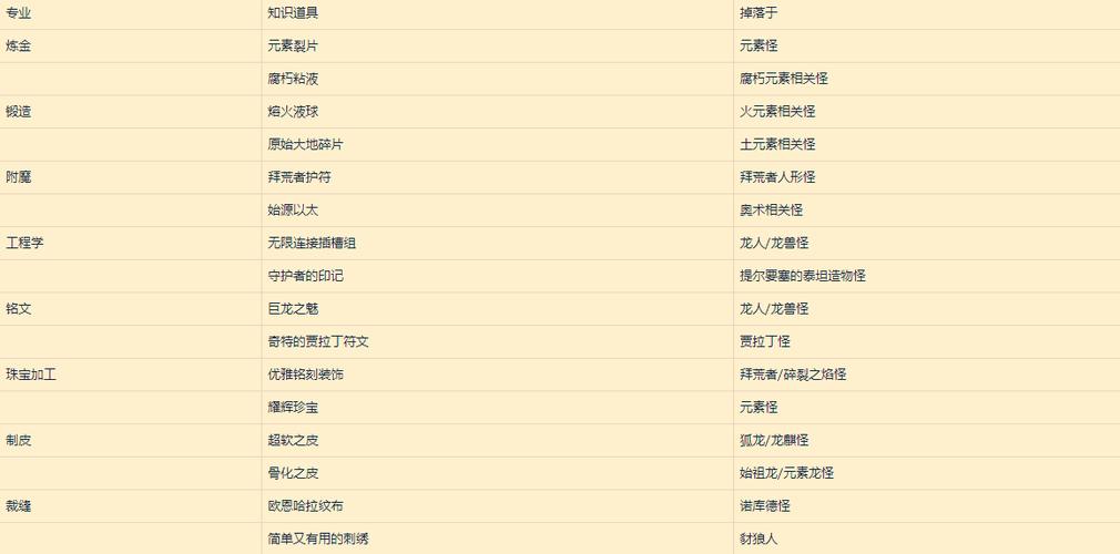 TBC盗贼WA监控字符串图标