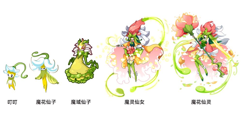 赛尔号小豆芽最后怎么了图标